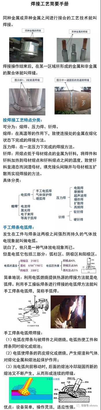 焊接工艺简要手册